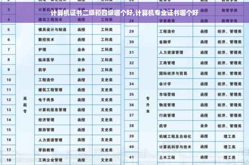 计算机证书二级和四级哪个好,计算机专业证书哪个好