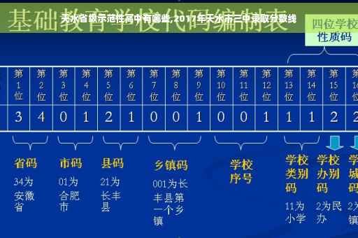 天水省级示范性高中有哪些,2017年天水市三中录取分数线