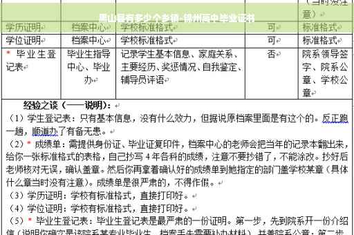 黑山县有多少个乡镇-锦州高中毕业证书