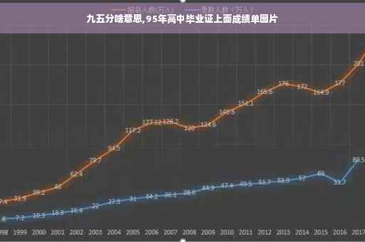 九五分啥意思,95年高中毕业证上面成绩单图片