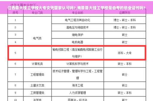 江西昌大技工学校大专文凭国家认可吗?,南昌昌大技工学校是自考的毕业证书吗?