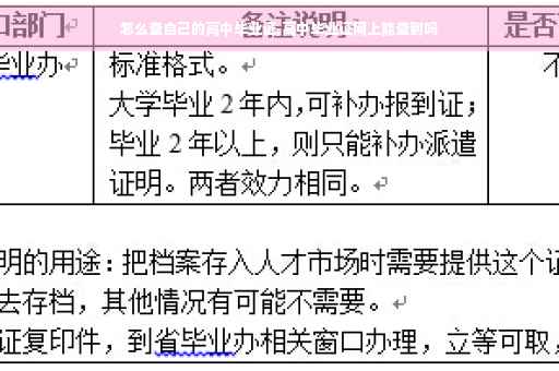 怎么查自己的高中毕业证,高中毕业证网上能查到吗