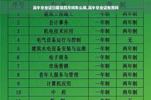 高中毕业证日期是四月吗怎么填,高中毕业证有用吗