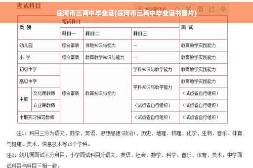 庄河市三高中毕业证(庄河市三高中毕业证书图片)