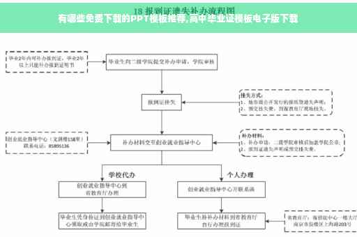 有哪些免费下载的PPT模板推荐,高中毕业证模板电子版下载