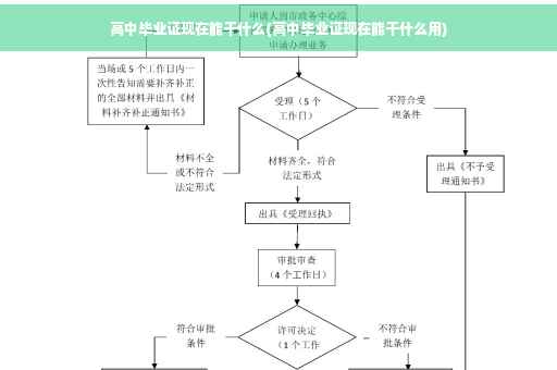 高中毕业证现在能干什么(高中毕业证现在能干什么用)