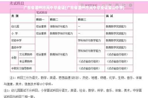 广东省潮州市高中毕业证(广东省潮州市高中毕业证宝山中学)