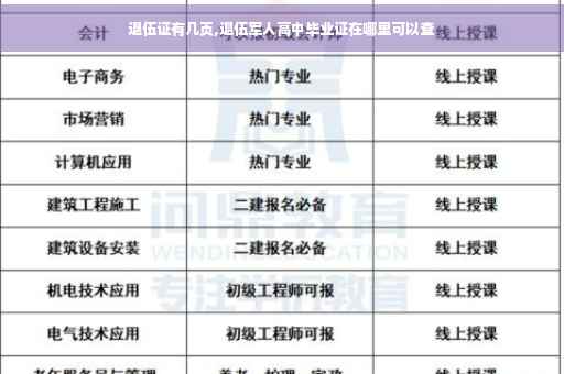 退伍证有几页,退伍军人高中毕业证在哪里可以查