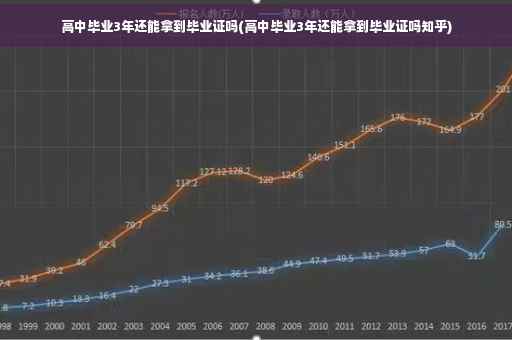 高中毕业3年还能拿到毕业证吗(高中毕业3年还能拿到毕业证吗知乎)