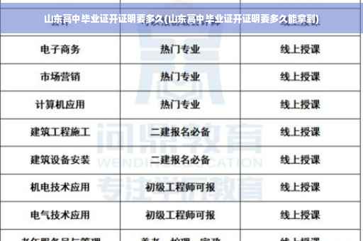山东高中毕业证开证明要多久(山东高中毕业证开证明要多久能拿到)