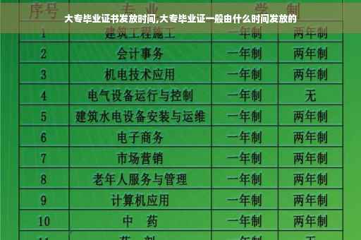 大专毕业证书发放时间,大专毕业证一般由什么时间发放的