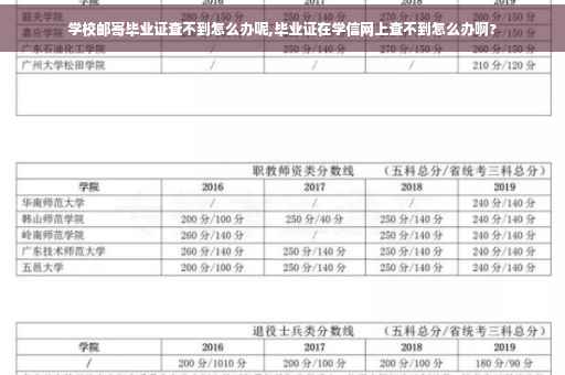 学校邮寄毕业证查不到怎么办呢,毕业证在学信网上查不到怎么办啊?