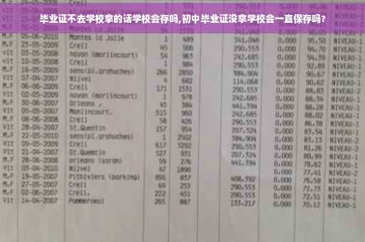毕业证不去学校拿的话学校会存吗,初中毕业证没拿学校会一直保存吗?