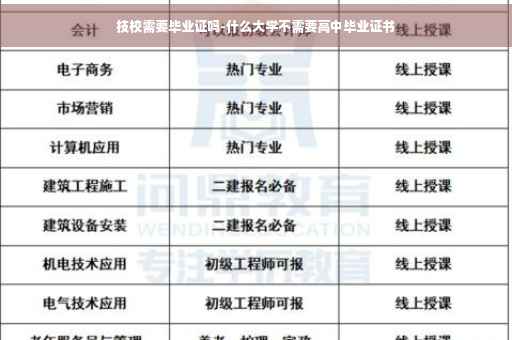 技校需要毕业证吗-什么大学不需要高中毕业证书