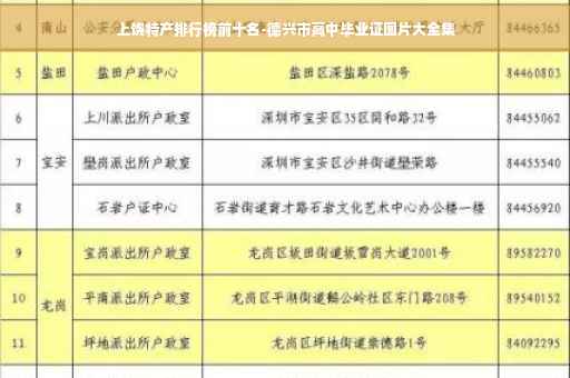 上饶特产排行榜前十名-德兴市高中毕业证图片大全集