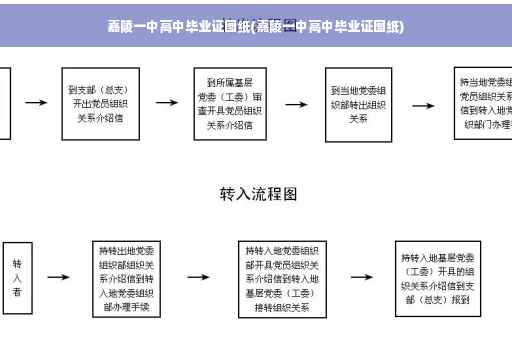 嘉陵一中高中毕业证图纸(嘉陵一中高中毕业证图纸)