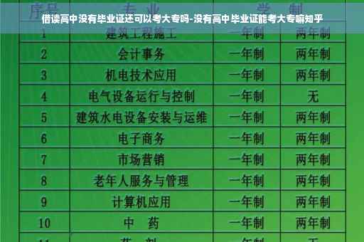 借读高中没有毕业证还可以考大专吗-没有高中毕业证能考大专嘛知乎