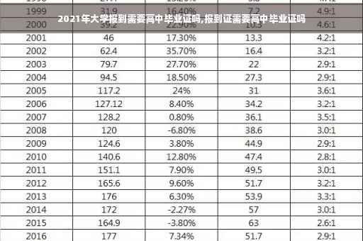 2021年大学报到需要高中毕业证吗,报到证需要高中毕业证吗