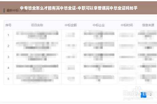 中专毕业怎么才能有高中毕业证-中职可以拿普通高中毕业证吗知乎
