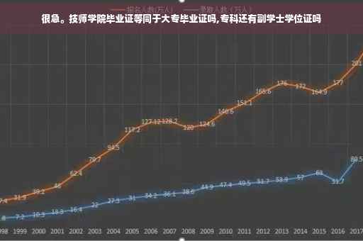 很急。技师学院毕业证等同于大专毕业证吗,专科还有副学士学位证吗 很急。技师学院毕业证等同于大专毕业证吗,专科还有副学士学位证吗