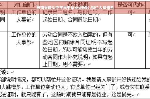 思南县塘头中学高中毕业证图片,铜仁大镇排名