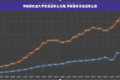 学校更名成大学毕业证怎么办理,学校更名毕业证怎么改