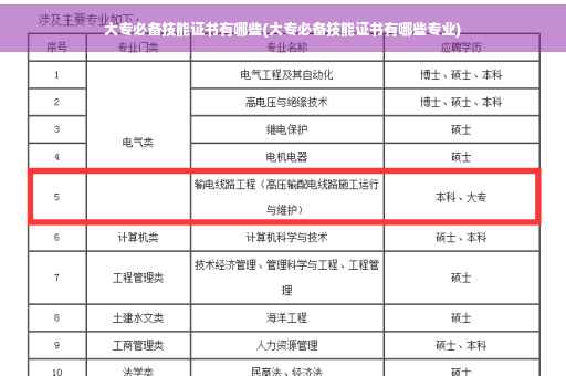 大专必备技能证书有哪些(大专必备技能证书有哪些专业)