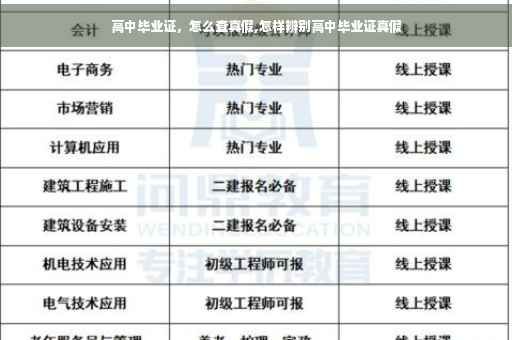 高中毕业证，怎么查真假,怎样辨别高中毕业证真假