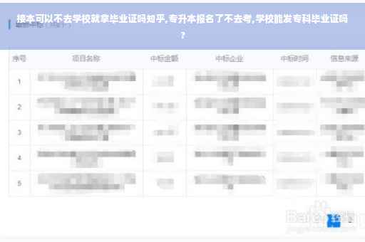接本可以不去学校就拿毕业证吗知乎,专升本报名了不去考,学校能发专科毕业证吗?