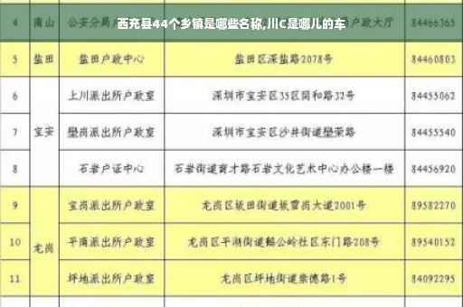 西充县44个乡镇是哪些名称,川C是哪儿的车