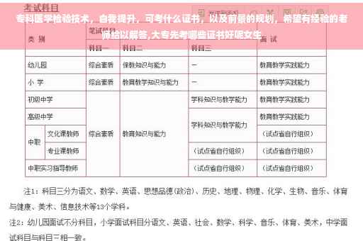 专科医学检验技术，自我提升，可考什么证书，以及前景的规划，希望有经验的老师给以解答,大专先考哪些证书好呢女生