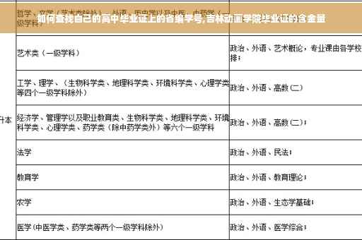 如何查找自己的高中毕业证上的省编学号,吉林动画学院毕业证的含金量