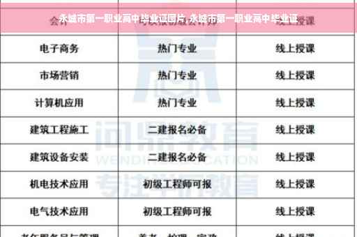 永城市第一职业高中毕业证图片,永城市第一职业高中毕业证