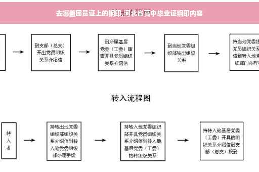 去哪盖团员证上的钢印,河北省高中毕业证钢印内容