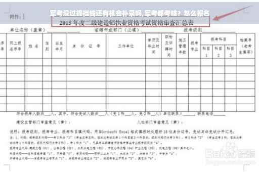 军考没过提档线还有机会补录吗,军考都考啥？怎么报名