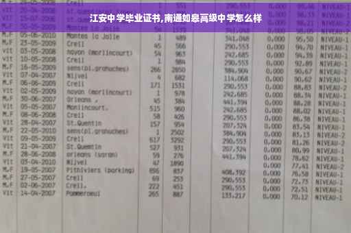 江安中学毕业证书,南通如皋高级中学怎么样