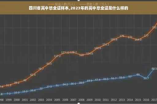 四川省高中毕业证样本,2023年的高中毕业证是什么样的