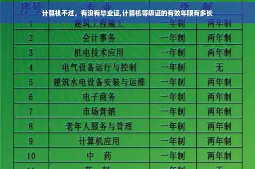 计算机不过，有没有毕业证,计算机等级证的有效年限有多长