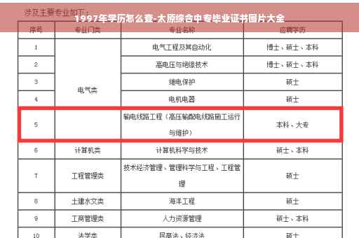 1997年学历怎么查-太原综合中专毕业证书图片大全