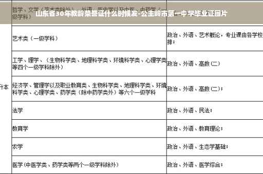 山东省30年教龄荣誉证什么时候发-公主岭市第一中学毕业证图片 山东省30年教龄荣誉证什么时候发-公主岭市第一中学毕业证图片