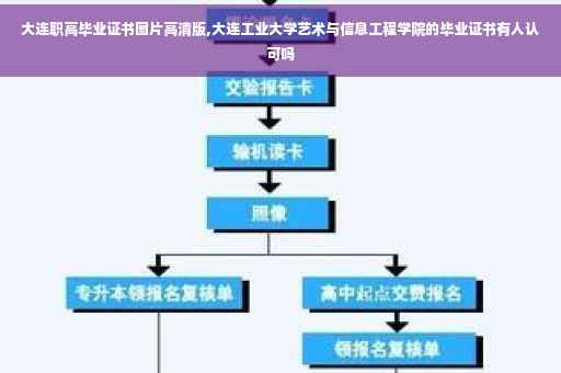大连职高毕业证书图片高清版,大连工业大学艺术与信息工程学院的毕业证书有人认可吗 大连职高毕业证书图片高清版,大连工业大学艺术与信息工程学院的毕业证书有人认可吗
