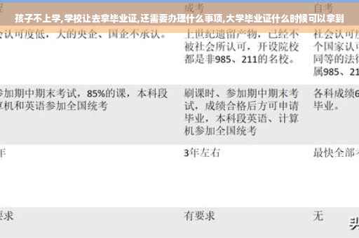 孩子不上学,学校让去拿毕业证,还需要办理什么事项,大学毕业证什么时候可以拿到