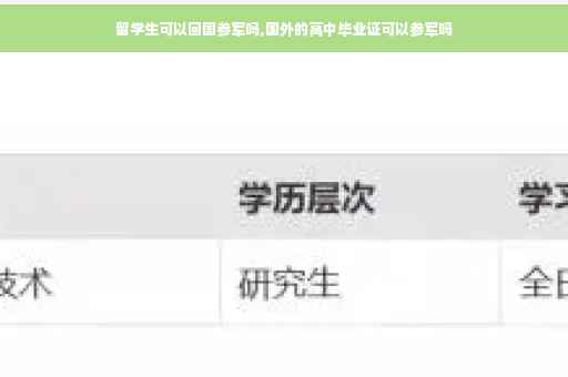留学生可以回国参军吗,国外的高中毕业证可以参军吗