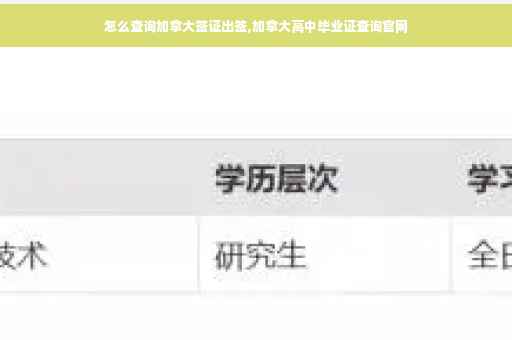 怎么查询加拿大签证出签,加拿大高中毕业证查询官网