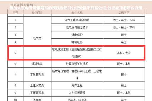 当时人在看守所亲笔写的授权委托书公证处能不能给公证,公证委托书怎么办理
