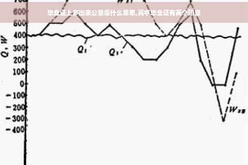 毕业证上多出来公章是什么意思,高中毕业证有两个印章