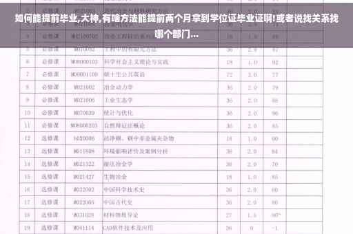 如何能提前毕业,大神,有啥方法能提前两个月拿到学位证毕业证啊!或者说找关系找哪个部门...