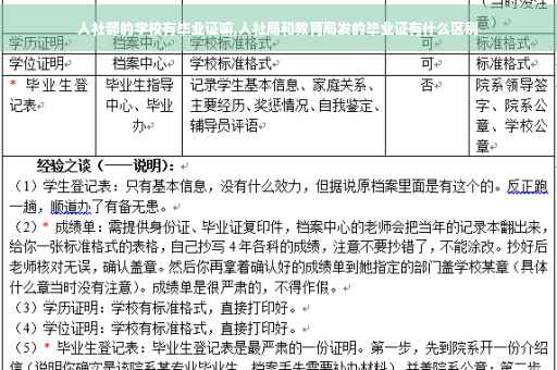 人社部的学校有毕业证嘛,人社局和教育局发的毕业证有什么区别