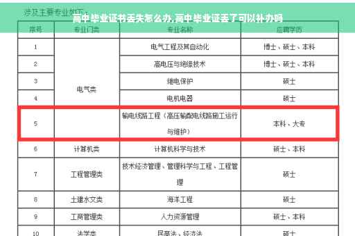 高中毕业证书丢失怎么办,高中毕业证丢了可以补办吗