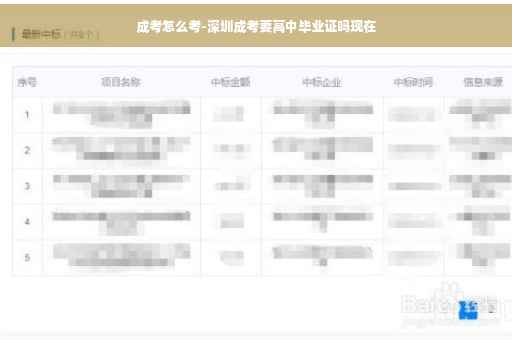 成考怎么考-深圳成考要高中毕业证吗现在